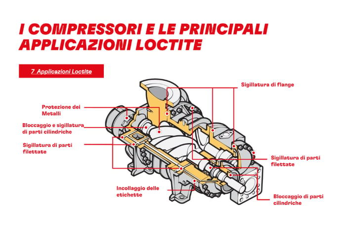 Applicazioni sigillante LOCTITE